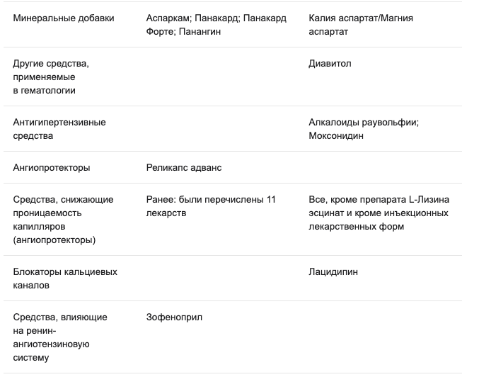 В Беларуси расширили список лекарств, которые можно купить без рецепта
